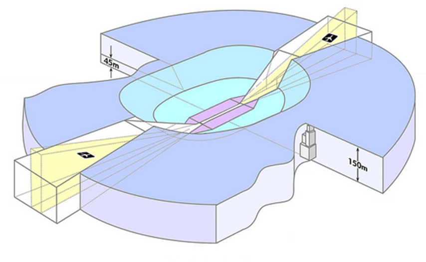 Height restrictions around Lelystad Airport