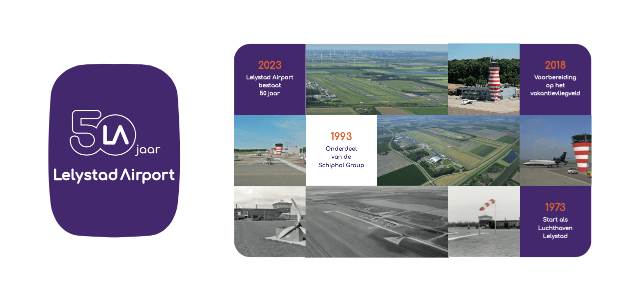 Lelystad Airport 50 jaar overizcht in afbeelding Lelystad Airport 50 jaar