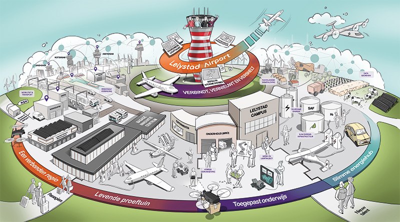 Lelystad_Airport_LAIA Animatie